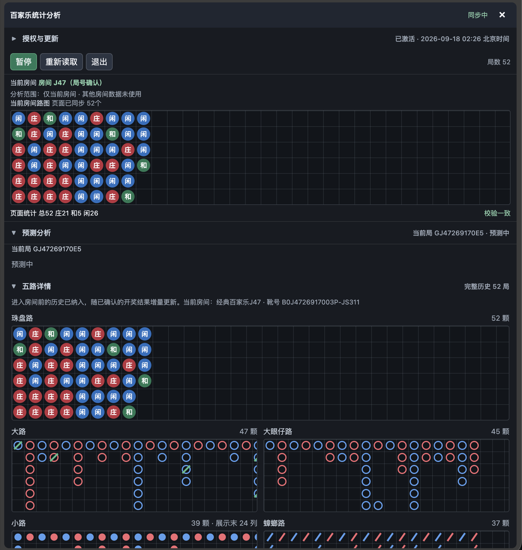 Current Room Roadmap and Statistics